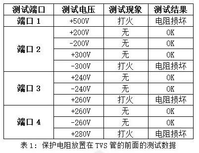 信号端口的浪涌防护设计中的TVS管和电阻做浪涌防护