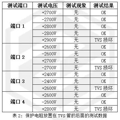 信号端口的浪涌防护设计中的TVS管和电阻做浪涌防护