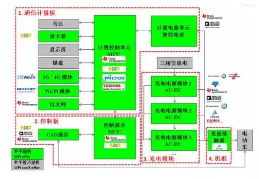 自恢复保险丝在直流充电桩中的应用