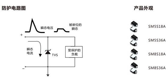 汽车电源总线最实用的防护方案