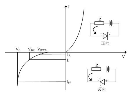 TVS管命名规则以及正负极区分