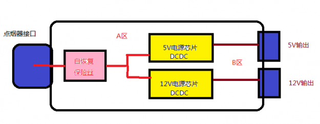 汶佳源车载充电器内部示意图