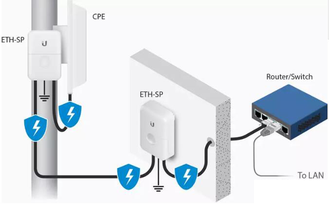 ESD保护器/以太网电涌保护器以太网到以太网ESD接地防护