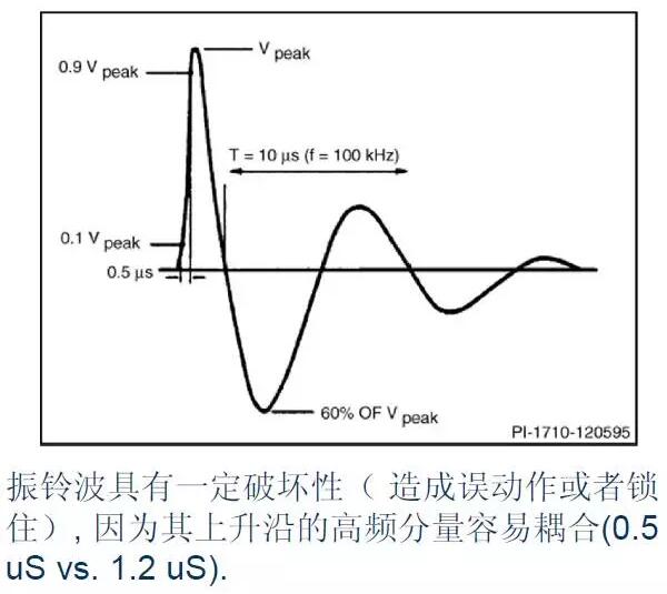 雷击浪涌的起因?