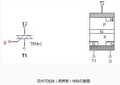 瞬态抑制二极管测试方法