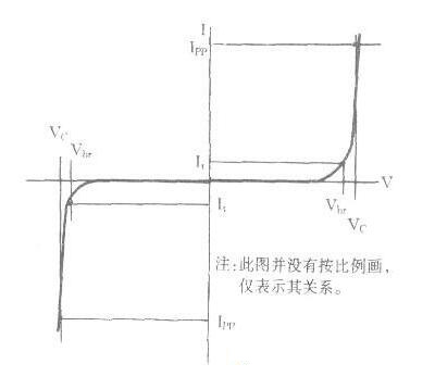 对正瞬态脉冲箝位