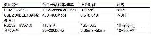 贴片压敏电阻ESD防护应用注意事项