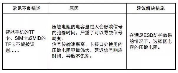 贴片压敏电阻应用注意事项