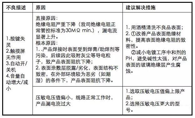 贴片压敏电阻应用注意事项