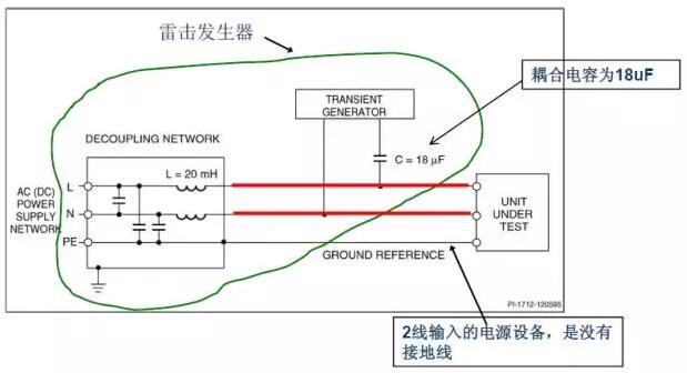 典型的雷击测试和对策以及小技巧