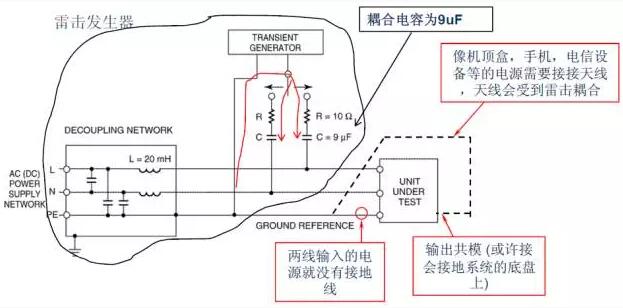 典型的雷击测试和对策以及小技巧