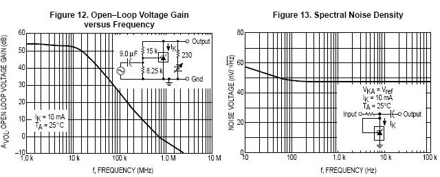 开环电压增益与频率,谱噪声密度