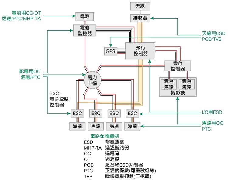 静电放电(ESD)是全球定位系统(GPS)