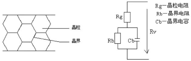 选压敏电阻还是TVS管？ 二者导通机理和应用分析与对比