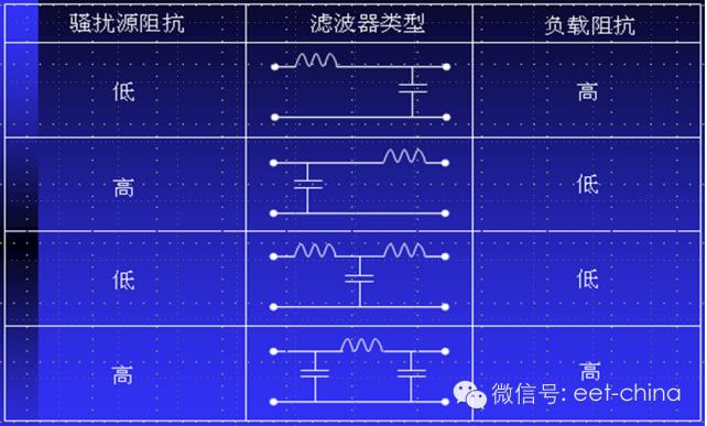 源/负载阻抗与滤波器网络结构的选择