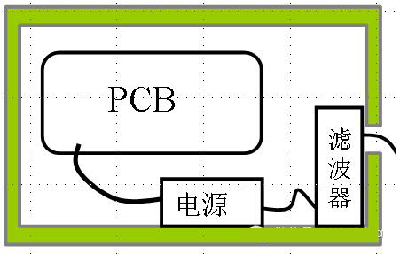  电源线滤波器的正确安装