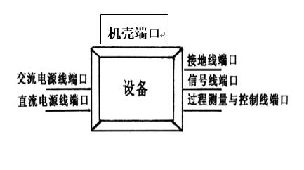 产品与外界的连接界面