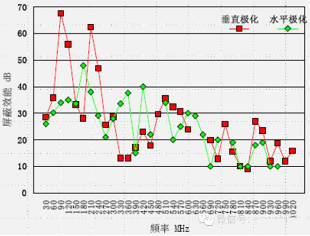 拼装机柜的屏蔽效能