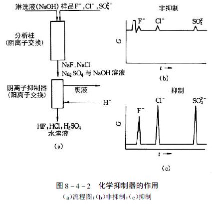 静电抑制器工作原理