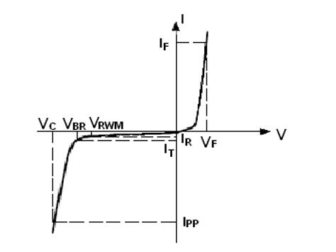 单向TVS/ESD IV特性曲线图