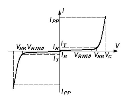 双向TVS/ESD IV特性曲线图