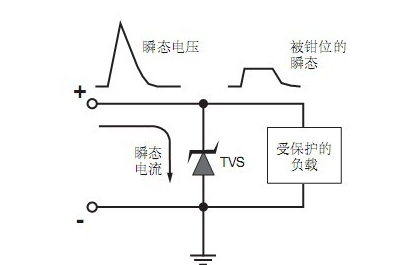 瞬态抑制二极管的参数及选型问题