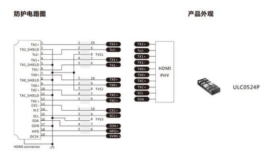 防护方案与踏歌器件