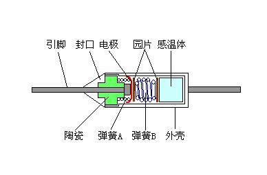 温度保险丝常用的有哪些?